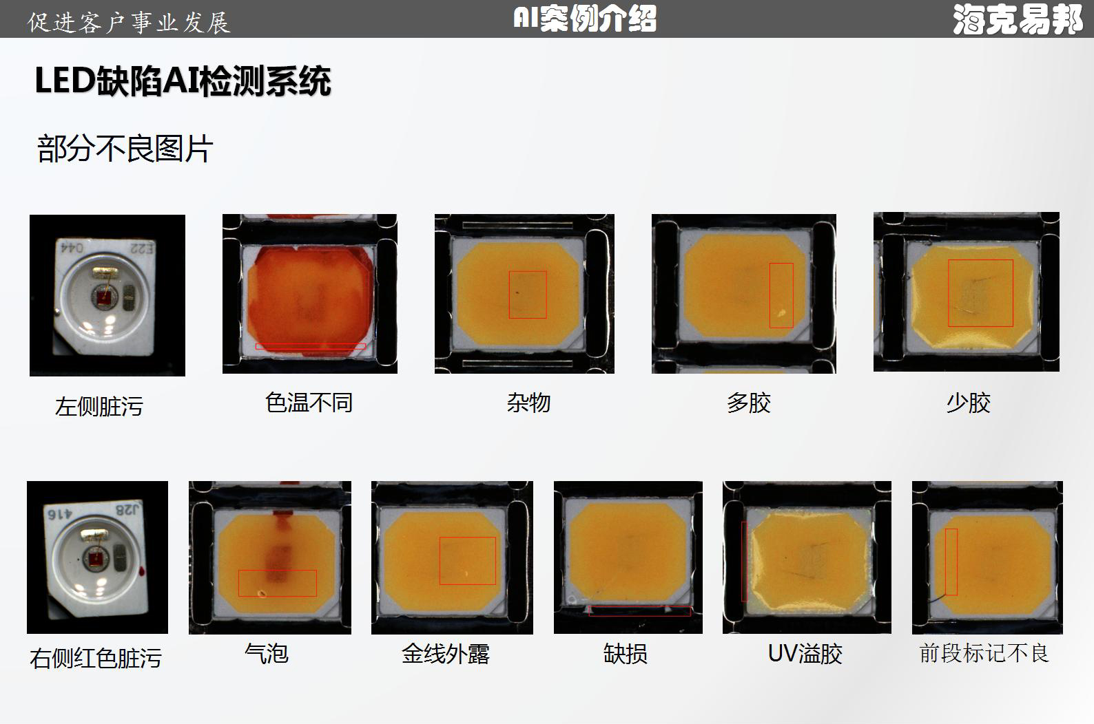 �����װ�LEDȱ��AIҕ�X�z�yϵ�y:��AI�Ǚz,����LED�|�z�˜�​